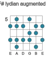 Guitar scale for F# lydian augmented in position 5